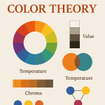 The Artist’s Guide to Color Theory: Understanding Harmony, Contrast, and the Poetry of Pigments